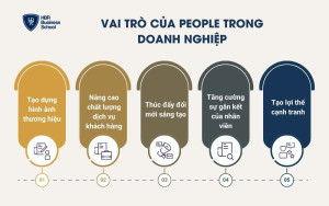 Vai trò của nhân sự trong doanh nghiệp