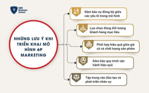 Những lưu ý khi triển khai mô hình 6P Marketing