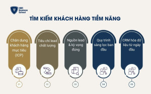 Tìm kiếm khách hàng tiềm năng