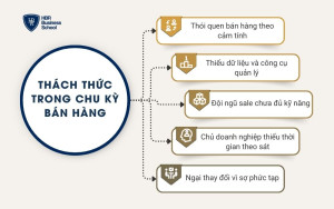 Thách thức trong chu kỳ bán hàng