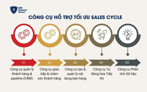 Công cụ hỗ trợ tối ưu Sales Cycle