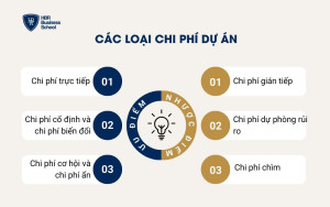 Các loại chi phí dự án