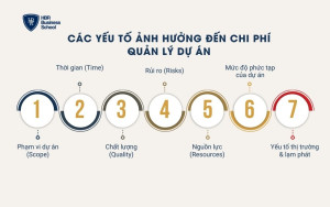 Các yếu tố ảnh hưởng đến chi phí quản lý dự án