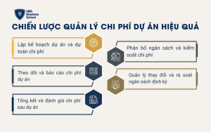 Chiến lược quản lý chi phí dự án hiệu quả