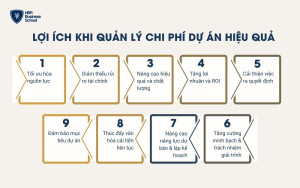 Lợi ích khi quản lý chi phí dự án hiệu quả