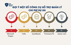 Gợi ý một số công cụ hỗ trợ quản lý chi phí dự án