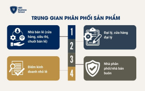Trung gian phân phối sản phẩm