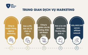 Trung gian dịch vụ marketing