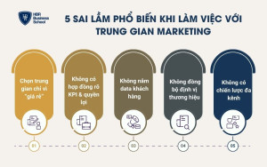 5 sai lầm phổ biến khi làm việc với trung gian marketing