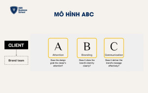 Mô hình ABC