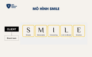 Mô hình SMILE – Đánh giá Key Visual