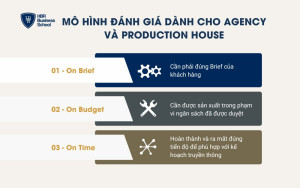 Mô hình đánh giá dành cho Agency và Production House