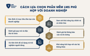 Cách lựa chọn phần mềm LMS phù hợp với doanh nghiệp