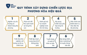 Quy trình xây dựng chiến lược địa phương hóa hiệu quả