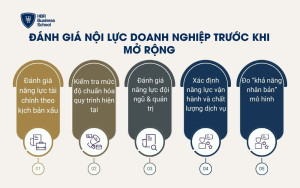 Đánh giá nội lực doanh nghiệp trước khi mở rộng