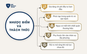 Nhược điểm và thách thức khi triển khai