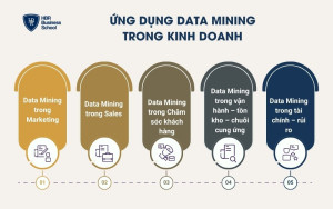 Ứng dụng Data Mining trong kinh doanh (case theo phòng ban)