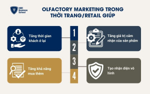 Olfactory Marketing trong retail giúp