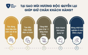 Tại sao Mùi hương độc quyền lại giúp giữ chân và kích hoạt cảm xúc khách hàng?