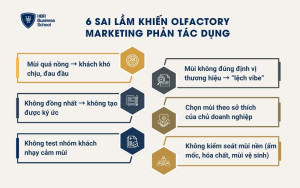 6 sai lầm khiến Olfactory Marketing phản tác dụng