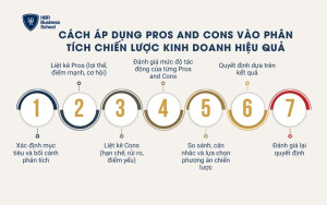 Cách áp dụng Pros and Cons 