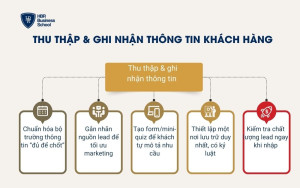 Thu thập & ghi nhận thông tin khách hàng