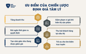 Ưu điểm của chiến lược định giá tâm lý