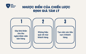 Nhược điểm của chiến lược định giá tâm lý