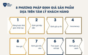 8 phương pháp định giá sản phẩm dựa trên tâm lý khách hàng
