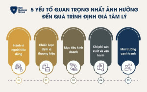 5 yếu tố quan trọng nhất ảnh hưởng đến quá trình định giá tâm lý