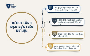 Tư duy lãnh đạo dựa trên dữ liệu