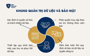 Khung quản trị dữ liệu và bảo mật