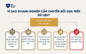Vì sao doanh nghiệp cần chuyển đổi dựa trên dữ liệu?