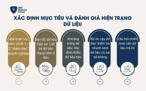 Xác định mục tiêu và đánh giá hiện trạng dữ liệu