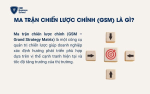 Ma trận chiến lược chính (GSM) là gì?