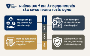 Những lưu ý khi áp dụng nguyên tắc SWAN trong tuyển dụng