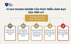 Vì sao doanh nghiệp cần phát triển lãnh đạo dựa trên AI?