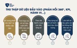 Thu thập dữ liệu đầu vào