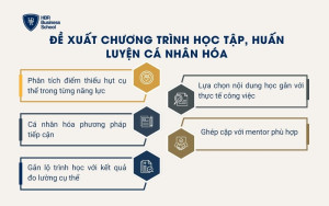 Đề xuất chương trình học tập, huấn luyện cá nhân hóa