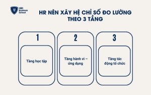 HR nên xây hệ chỉ số đo lường theo 3 tầng