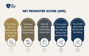 Giá trị vòng đời khách hàng (Customer Lifetime Value - LTV)