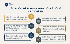 Các bước để startup theo dõi và tối ưu các chỉ số
