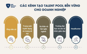 Các kênh tạo Talent Pool bền vững cho doanh nghiệp