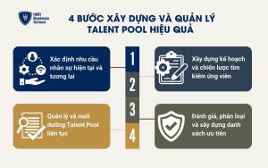 4 bước xây dựng và quản lý Talent Pool hiệu quả