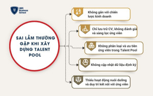 Sai lầm thường gặp khi xây dựng Talent Pool