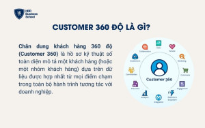 Customer 360 là gì?