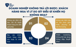 Doanh nghiệp không trả lời được: Khách hàng mua vì lý do gì? Điều gì khiến họ không mua?