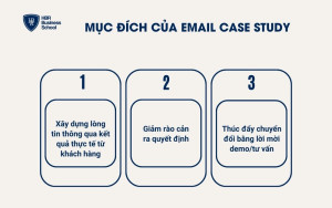 Mục đích của Email Case Study