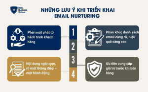 Những lưu ý khi triển khai Email Nurturing