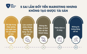 5 sai lầm khiến doanh nghiệp đốt tiền marketing nhưng không tạo được tài sản